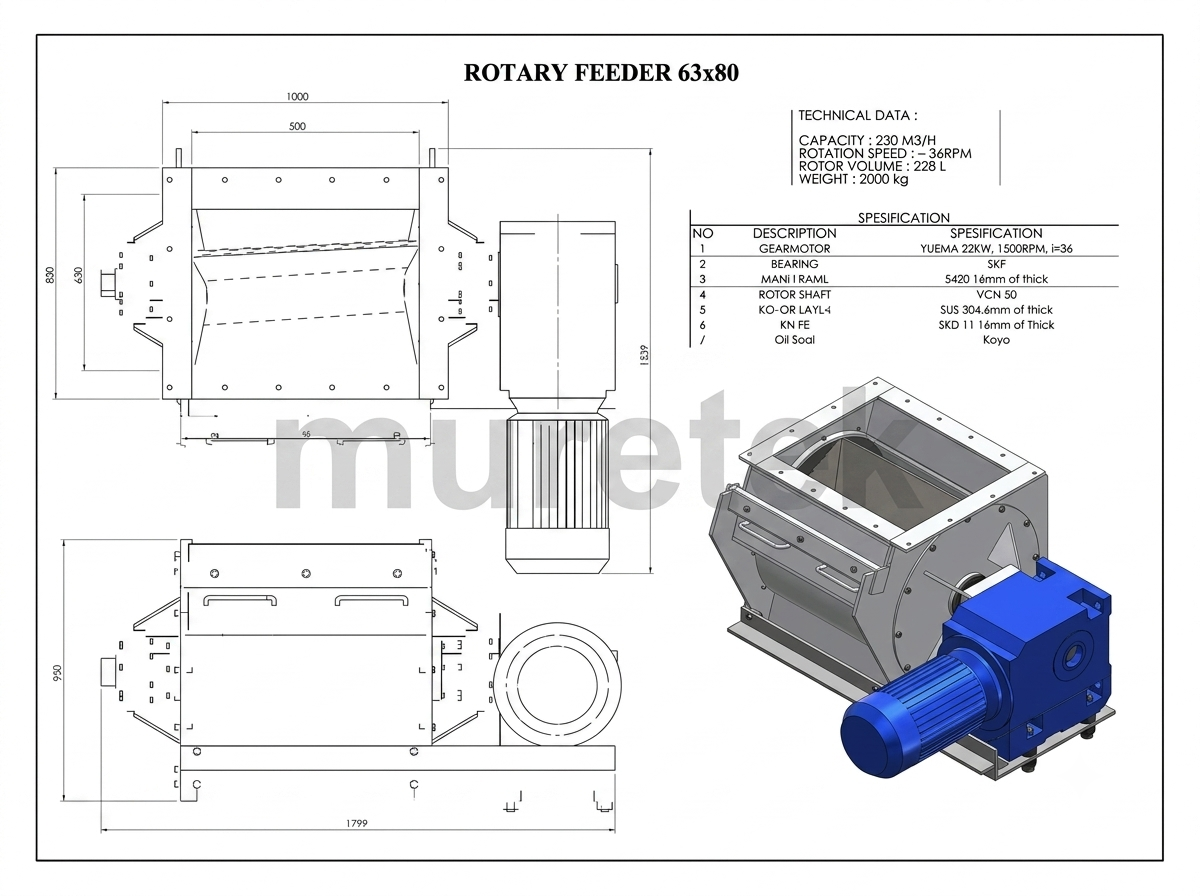 Home rotary feeder